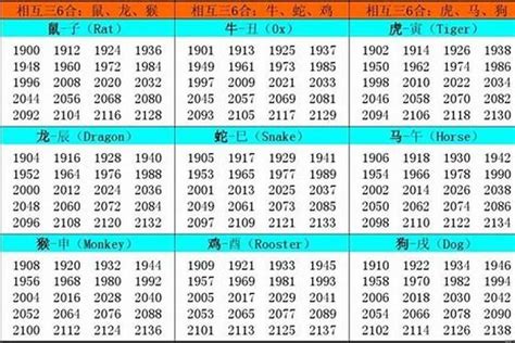 1963年屬什麼|1963年1月出生属什么生肖